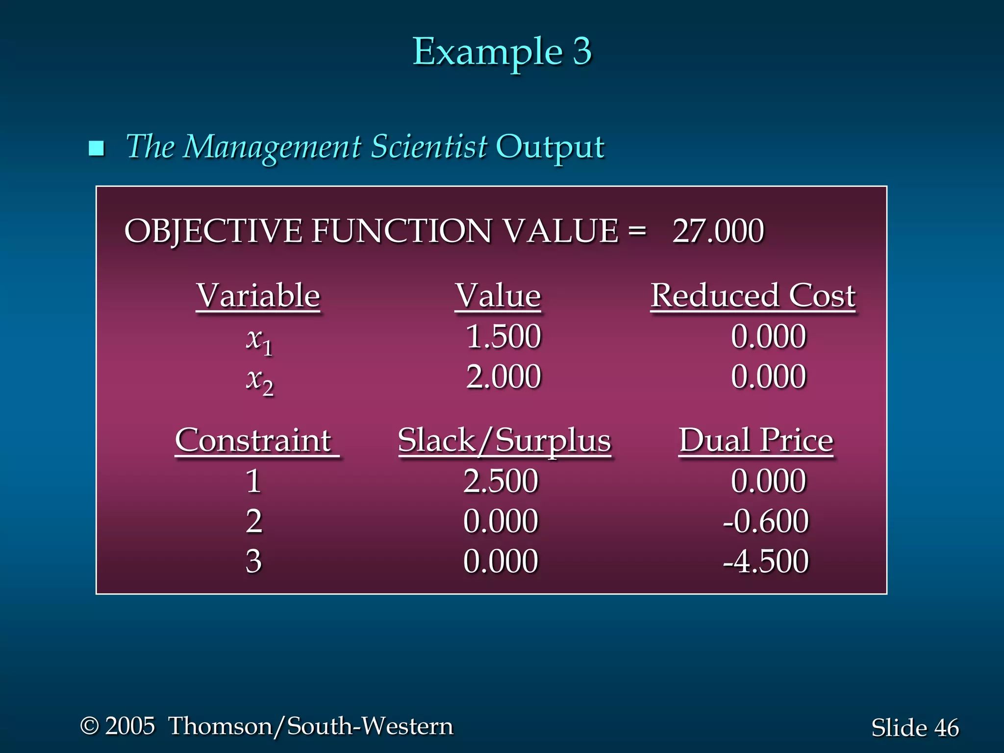 Example 3

   The Management Scientist Output

    OBJECTIVE FUNCTION VALUE = 27.000
        Variable               Value   Reduced Cost
           x1                  1.500       0.000
           x2                  2.000       0.000
       Constraint      Slack/Surplus    Dual Price
           1               2.500           0.000
           2               0.000          -0.600
           3               0.000          -4.500



© 2005 Thomson/South-Western                          Slide 46
 