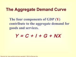 Aggregate Demand and Aggregate Supply | PPT