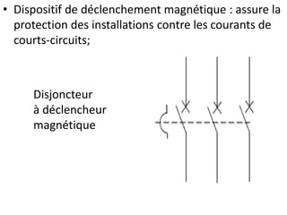• Dispositif de déclenchement magnétique : assure la
protection des installations contre les courants de
courts-circuits;
Disjoncteur
à déclencheur
magnétique
 