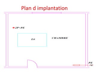 Plan d implantation
 