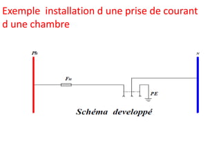 Exemple installation d une prise de courant
d une chambre
 