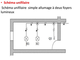 • Schéma unifilaire
Schéma unifilaire simple allumage à deux foyers
lumineux
 