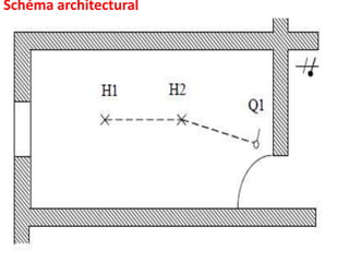Schéma architectural
 