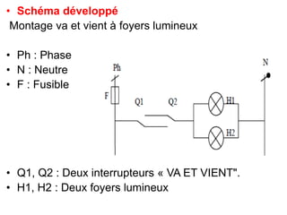 • Schéma développé
Montage va et vient à foyers lumineux
• Ph : Phase
• N : Neutre
• F : Fusible
• Q1, Q2 : Deux interrupteurs « VA ET VIENT".
• H1, H2 : Deux foyers lumineux
 