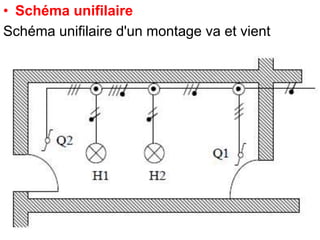 • Schéma unifilaire
Schéma unifilaire d'un montage va et vient
 