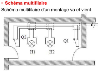 • Schéma multifilaire
Schéma multifilaire d'un montage va et vient
 