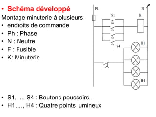 • Schéma développé
Montage minuterie à plusieurs
• endroits de commande
• Ph : Phase
• N : Neutre
• F : Fusible
• K: Minuterie
• S1, ..., S4 : Boutons poussoirs.
• H1,…, H4 : Quatre points lumineux
 