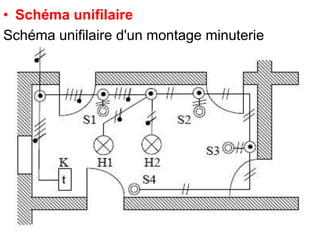 • Schéma unifilaire
Schéma unifilaire d'un montage minuterie
 