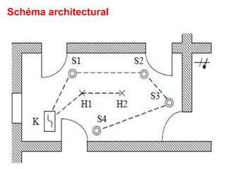 Schéma architectural
 