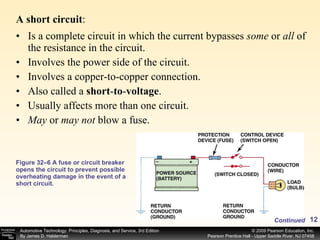 A short circuit : Figure 32–6 A fuse or circuit breaker opens the circuit to prevent possible overheating damage in the event of a short circuit. Is a complete circuit in which the current bypasses  some  or  all  of the resistance in the circuit. Involves the power side of the circuit. Involves a copper-to-copper connection. Also called a  short - to - voltage . Usually affects more than one circuit. May  or  may not  blow a fuse.  Continued 