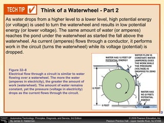 As water drops from a higher level to a lower level, high potential energy (or voltage) is used to turn the waterwheel and results in low potential energy (or lower voltage). The same amount of water (or amperes) reaches the pond under the waterwheel as started the fall above the waterwheel. As current (amperes) flows through a conductor, it performs work in the circuit (turns the waterwheel) while its voltage (potential) is dropped. Think of a Waterwheel - Part 2 Figure 32–8 Electrical flow through a circuit is similar to water flowing over a waterwheel. The more the water (amperes in electricity), the greater the amount of work (waterwheel). The amount of water remains constant, yet the pressure (voltage in electricity) drops as the current flows through the circuit. 