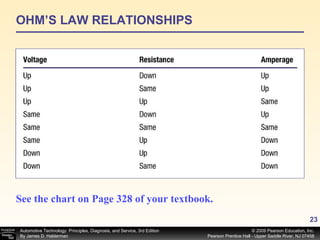 OHM’S LAW RELATIONSHIPS See the chart on Page 328 of your textbook.   
