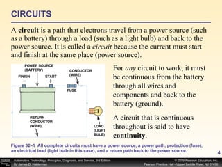 CIRCUITS A  circuit  is a path that electrons travel from a power source (such as a battery) through a load (such as a light bulb) and back to the power source. It is called a  circuit  because the current must start and finish at the same place (power source).  For  any  circuit to work, it must be continuous from the battery through all wires and components and back to the battery (ground).  Figure 32–1  All complete circuits must have a power source, a power path, protection (fuse), an electrical load (light bulb in this case), and a return path back to the power source. A circuit that is continuous throughout is said to have  continuity . 