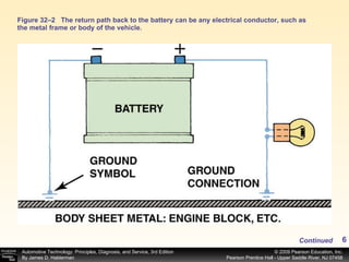 Figure 32–2 The return path back to the battery can be any electrical conductor, such as the metal frame or body of the vehicle. Continued 