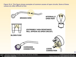 Figure 32–4  This figure shows examples of common causes of open circuits. Some of these causes are often difficult to find. 