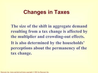 The Influence of Monetary and Fiscal Policy on Aggregate Demand | PPT