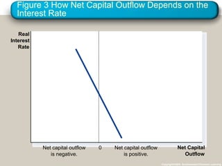 Interest Outflow chap32.pdf