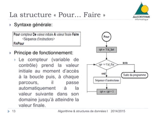 La structure « Pour… Faire »
2014/2015Algorithme & structures de données I13
 Syntaxe générale:
 Principe de fonctionnement:
 Le compteur (variable de
contrôle) prend la valeur
initiale au moment d’accès
à la boucle puis, à chaque
parcours, il passe
automatiquement à la
valeur suivante dans son
domaine jusqu’à atteindre la
valeur finale.
 