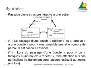 Synthèse
2014/2015Algorithme & structures de données I23
 Passage d’une structure itérative à une autre:
 (*) : Le passage d’une boucle « répéter » ou « tantque »
à une boucle « pour » n’est possible que si le nombre de
parcours est connu à l’avance.
 (**) : Lors du passage d’une boucle « pour » ou «
tantque» à une boucle « répéter », faire attention aux cas
particuliers (le traitement sera toujours exécuté au moins
une fois).
 