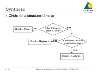 Synthèse
2014/2015Algorithme & structures de données I24
 Choix de la structure itérative
 