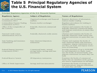 chap 3 (3).ppt - financial system and financial markets | PPT