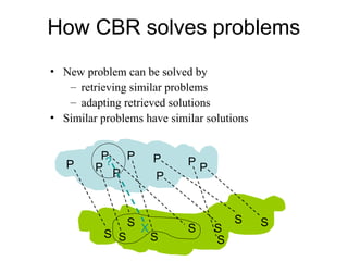 How CBR solves problems
• New problem can be solved by
– retrieving similar problems
– adapting retrieved solutions
• Similar problems have similar solutions
?
S
S
S
S
S S
S
S S
P
P
P
P
P
P
P
P
P
X
 