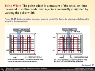 Figure 34–27 Most automotive computer systems control the device by opening and closing the ground to the component.  Pulse Width  The  pulse width  is a measure of the actual on-time measured in milliseconds. Fuel injectors are usually controlled by varying the pulse width.  Continued 