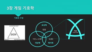 3장 게임 기호학
멈춤
차량 or 보행자 ~을(를)
기호
차량을 멈춤
해석체대상체
표상체
기호의 구성
 