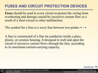 FUSES AND CIRCUIT PROTECTION DEVICES Fuses  should be used in every circuit to protect the wiring from overheating and damage caused by excessive current flow as a result of a short circuit or other malfunction. The symbol for a fuse is a wavy line between two points:  •  ~  • A fuse is constructed of a fine tin conductor inside a glass, plastic, or ceramic housing. It designed to melt and open the circuit if excessive current flows through the fuse, according to its maximum current-carrying capacity. Continued 