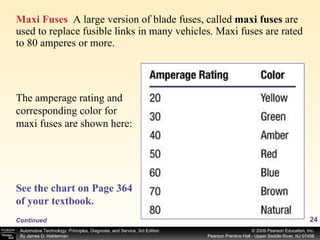 Maxi Fuses   A large version of blade fuses, called  maxi fuses  are used to replace fusible links in many vehicles. Maxi fuses are rated to 80 amperes or more.  Continued See the chart on Page 364 of your textbook.   The amperage rating and corresponding color for maxi fuses are shown here: 