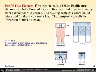Pacific Fuse Element   First used in the late 1980s,  Pacific fuse elements  (called a  fuse link  or  auto link ) are used to protect wiring from a direct short-to-ground. The housing contains a short link of wire sized for the rated current load. The transparent top allows inspection of the link inside.  Figure 35–6 A comparison of the various types of protective devices used in most vehicles. Continued 