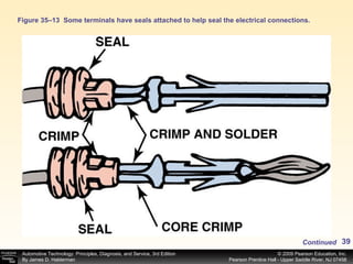 Figure 35–13  Some terminals have seals attached to help seal the electrical connections. Continued 