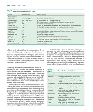 Chap37 | PDF | Agriculture | Industries