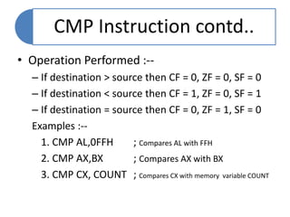 Cmp Opcode Chap3 8086 artithmetic | PPTX