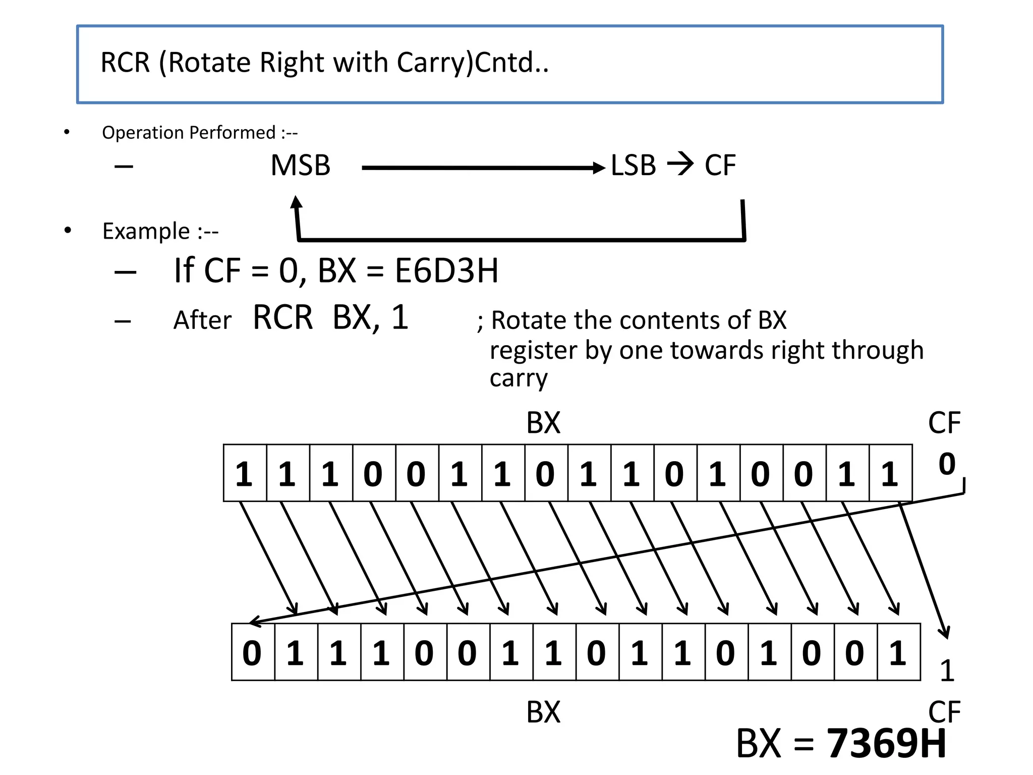 BX CF
0
1
BX CF
0 1 1 1 0 0 1 1 0 1 1 0 1 0 0 1
• Operation Performed :--
– MSB LSB  CF
• Example :--
– If CF = 0, BX = E6D3H
– After RCR BX, 1 ; Rotate the contents of BX
register by one towards right through
carry
RCR (Rotate Right with Carry)Cntd..
1 1 1 0 0 1 1 0 1 1 0 1 0 0 1 1
BX = 7369H
 