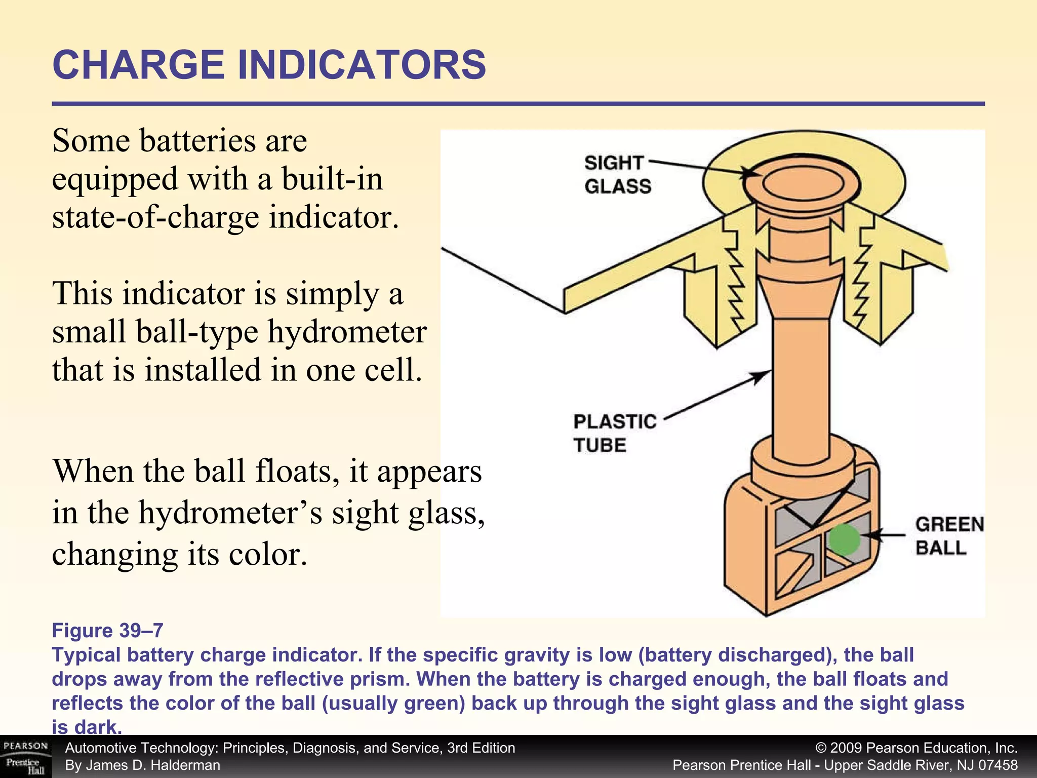 CHARGE INDICATORS Some batteries are equipped with a built-in state-of-charge indicator. This indicator is simply a small ball-type hydrometer that is installed in one cell.  Figure 39–7 Typical battery charge indicator. If the specific gravity is low (battery discharged), the ball drops away from the reflective prism. When the battery is charged enough, the ball floats and reflects the color of the ball (usually green) back up through the sight glass and the sight glass is dark. When the ball floats, it appears in the hydrometer’s sight glass, changing its color.  