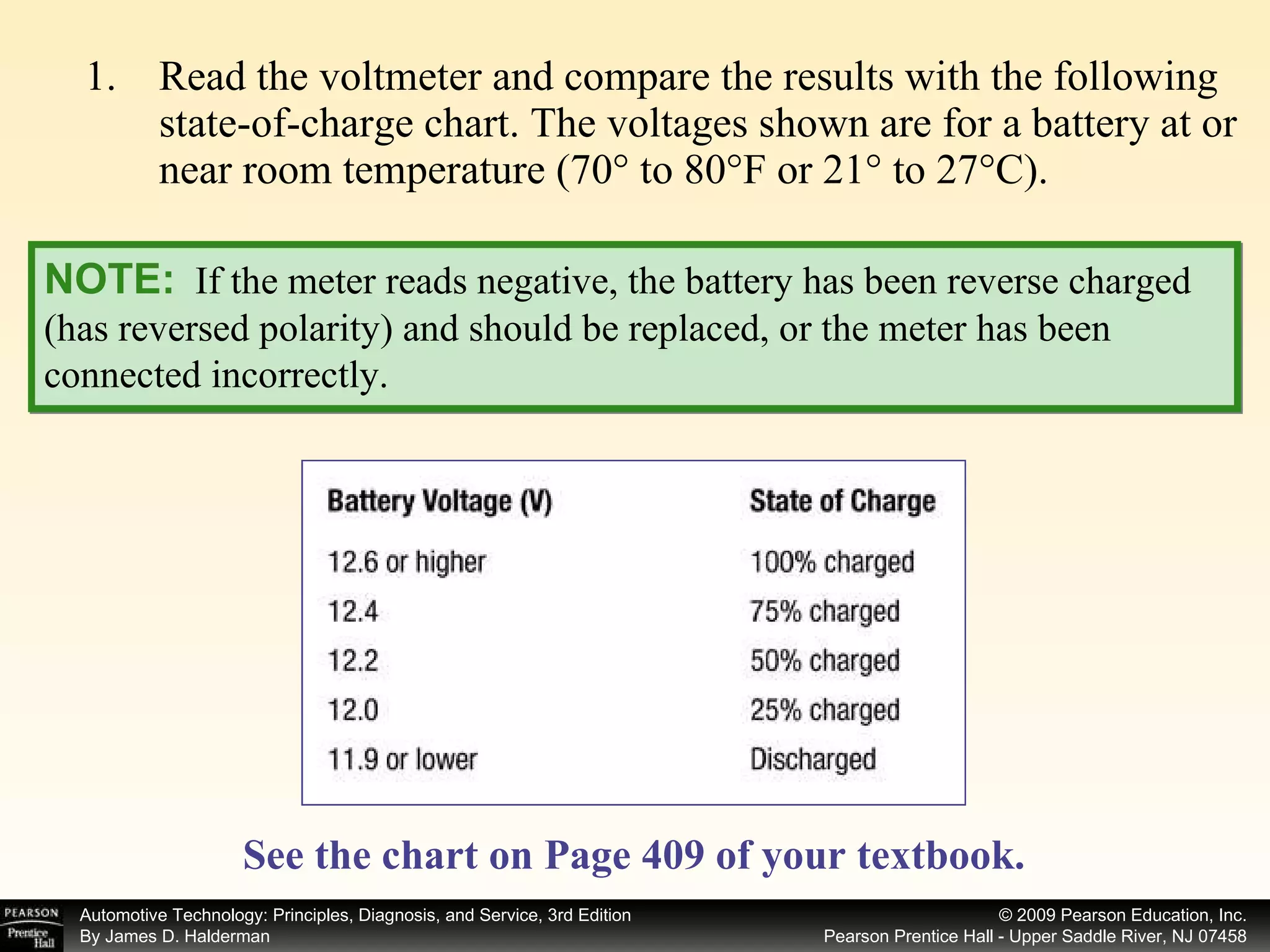 Read the voltmeter and compare the results with the following state-of-charge chart. The voltages shown are for a battery at or near room temperature (70° to 80°F or 21° to 27°C). NOTE:   If the meter reads negative, the battery has been reverse charged (has reversed polarity) and should be replaced, or the meter has been connected incorrectly. See the chart on Page 409 of your textbook.   