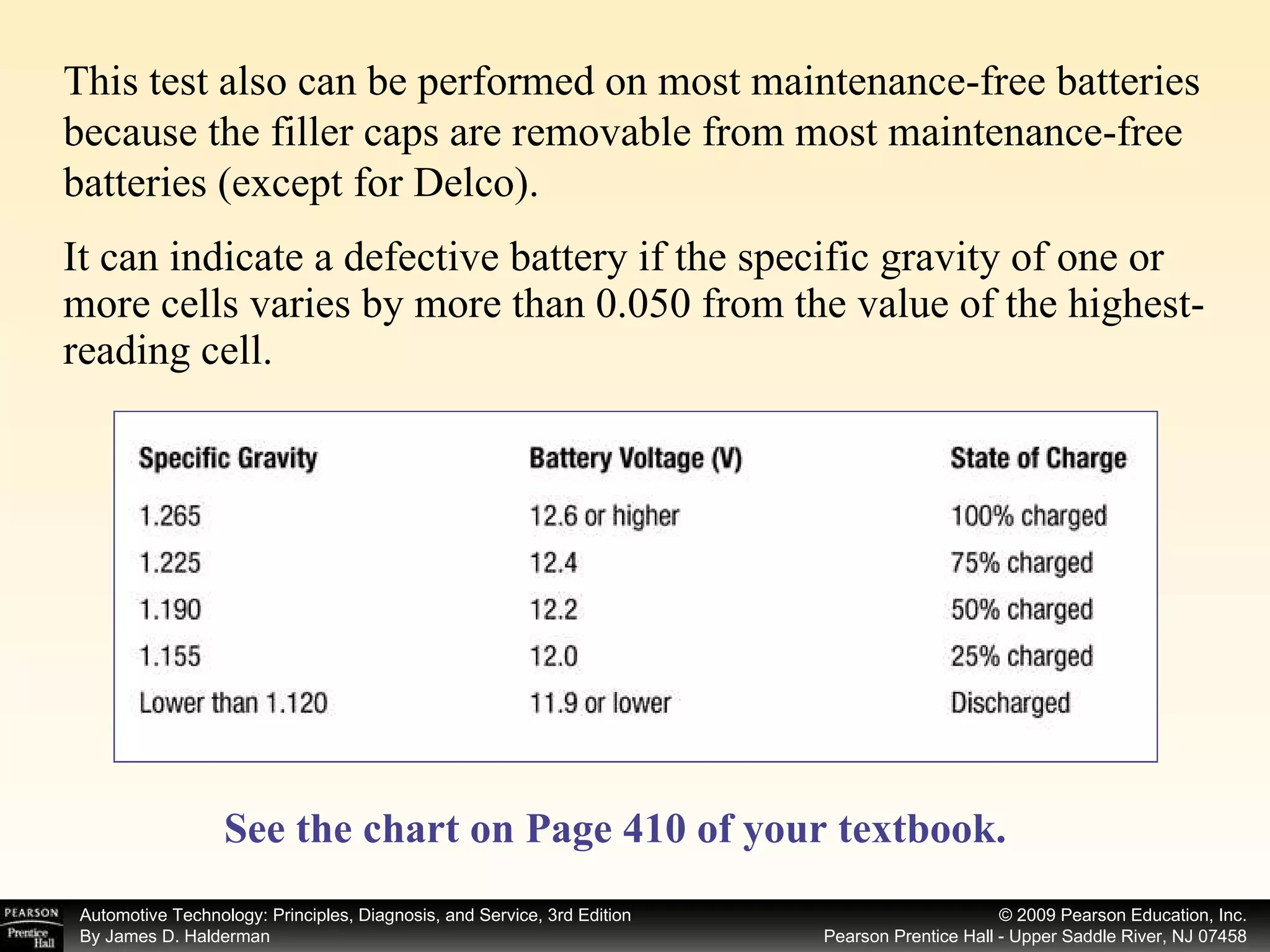 It can indicate a defective battery if the specific gravity of one or more cells varies by more than 0.050 from the value of the highest-reading cell.  See the chart on Page 410 of your textbook.   This test also can be performed on most maintenance-free batteries because the filler caps are removable from most maintenance-free batteries (except for Delco).  