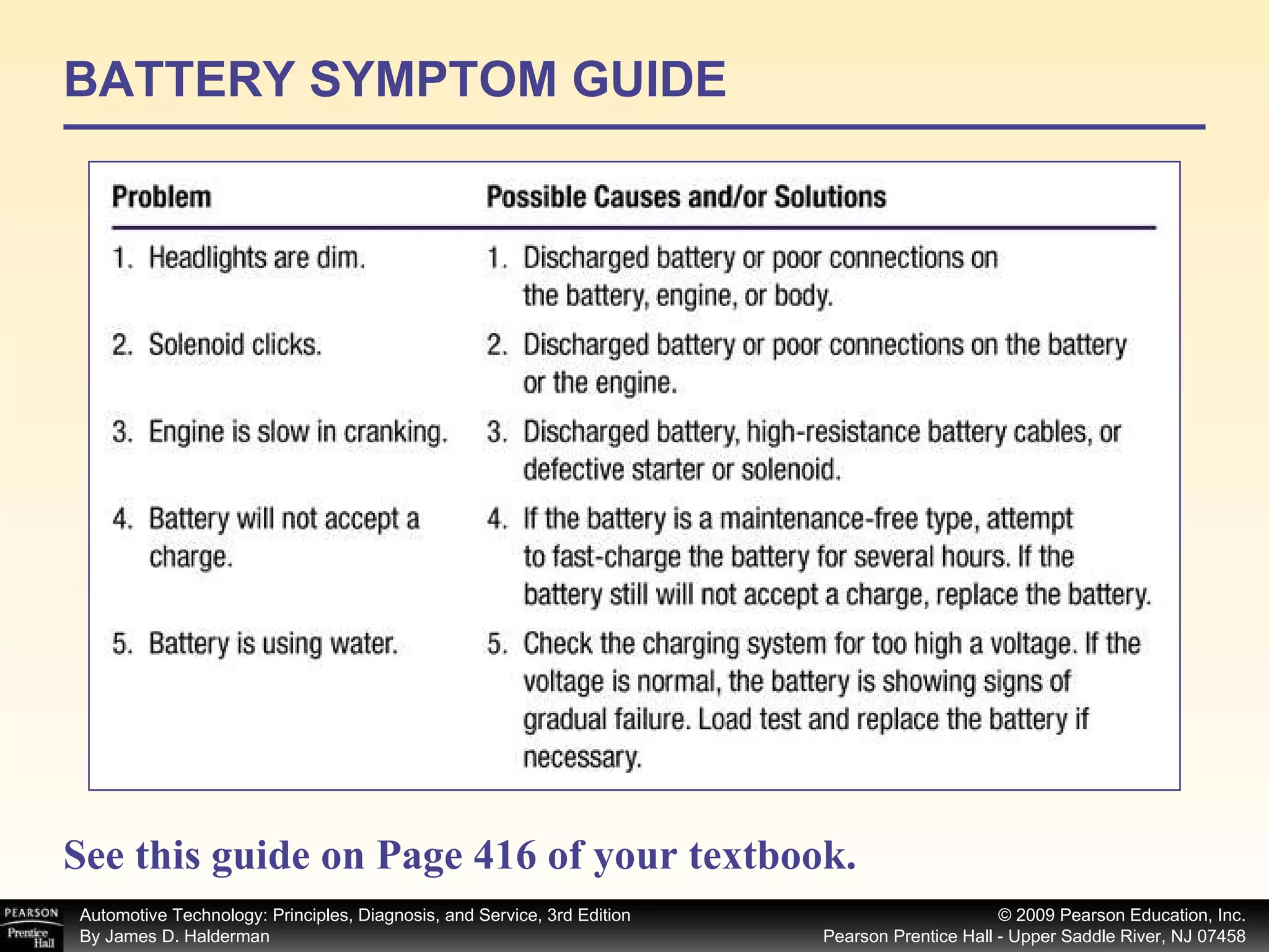 BATTERY SYMPTOM GUIDE See this guide on Page 416 of your textbook.   