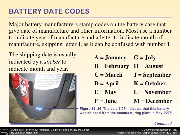 Universal Battery Date Code Chart