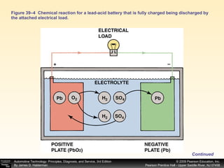 Figure 39–4  Chemical reaction for a lead-acid battery that is fully charged being discharged by the attached electrical load. Continued 
