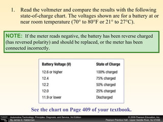 Read the voltmeter and compare the results with the following state-of-charge chart. The voltages shown are for a battery at or near room temperature (70° to 80°F or 21° to 27°C). NOTE:   If the meter reads negative, the battery has been reverse charged (has reversed polarity) and should be replaced, or the meter has been connected incorrectly. See the chart on Page 409 of your textbook.   
