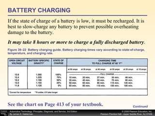 Figure 39–22  Battery charging guide. Battery charging times vary according to state-of-charge, temperature, and charging rate. If the state of charge of a battery is low, it must be recharged. It is best to slow-charge any battery to prevent possible overheating damage to the battery.  See the chart on Page 413 of your textbook.   BATTERY CHARGING It may take 8 hours or more to charge a fully discharged battery .  Continued 