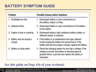 BATTERY SYMPTOM GUIDE See this guide on Page 416 of your textbook.   