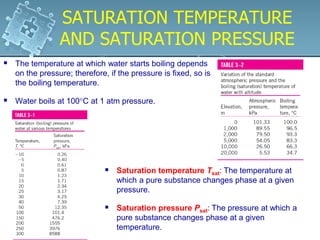 SATURATION TEMPERATURE
AND SATURATION PRESSURE
SATURATION TEMPERATURE
AND SATURATION PRESSURE
 The temperature at which water starts boiling depends
on the pressure; therefore, if the pressure is fixed, so is
the boiling temperature.
 Water boils at 100C at 1 atm pressure.
 Saturation temperature Tsat: The temperature at
which a pure substance changes phase at a given
pressure.
 Saturation pressure Psat: The pressure at which a
pure substance changes phase at a given
temperature.
 
