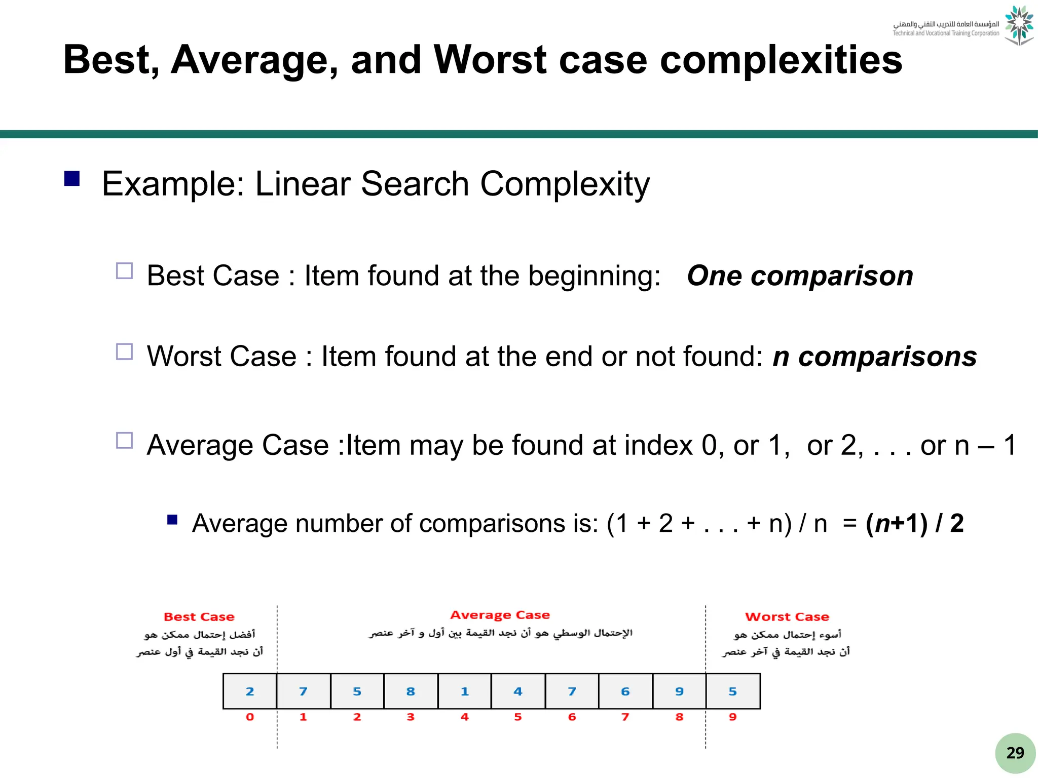 29
Best, Average, and Worst case complexities
 Example: Linear Search Complexity
 Best Case : Item found at the beginning: One comparison
 Worst Case : Item found at the end or not found: n comparisons
 Average Case :Item may be found at index 0, or 1, or 2, . . . or n – 1
 Average number of comparisons is: (1 + 2 + . . . + n) / n = (n+1) / 2
 