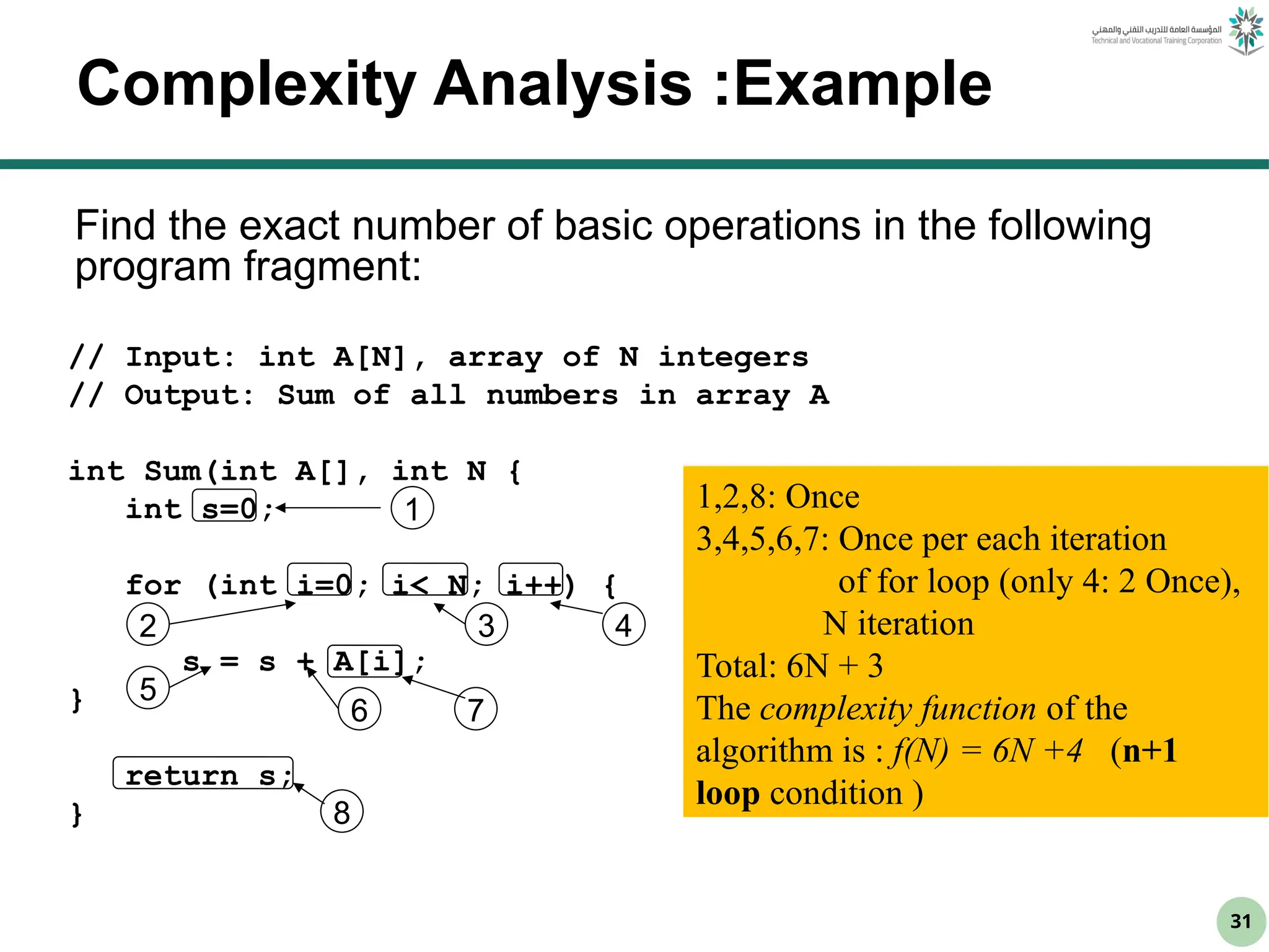 31
Complexity Analysis :Example
// Input: int A[N], array of N integers
// Output: Sum of all numbers in array A
int Sum(int A[], int N {
int s=0;
for (int i=0; i< N; i++) {
s = s + A[i];
}
return s;
}
1
2 3 4
5
6 7
8
1,2,8: Once
3,4,5,6,7: Once per each iteration
of for loop (only 4: 2 Once),
N iteration
Total: 6N + 3
The complexity function of the
algorithm is : f(N) = 6N +4 (n+1
loop condition )
Find the exact number of basic operations in the following
program fragment:
 