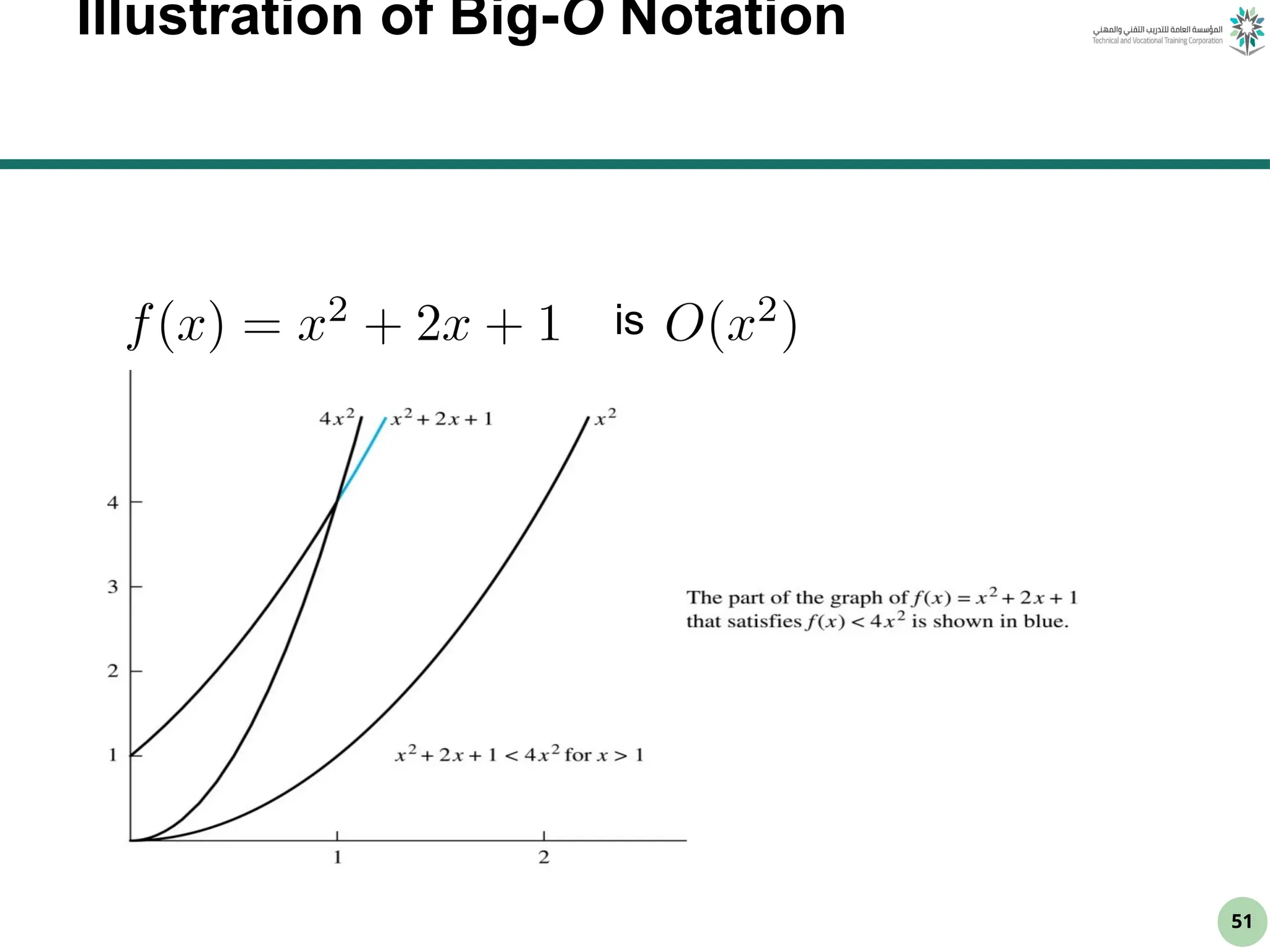 51
Illustration of Big-O Notation
is
 