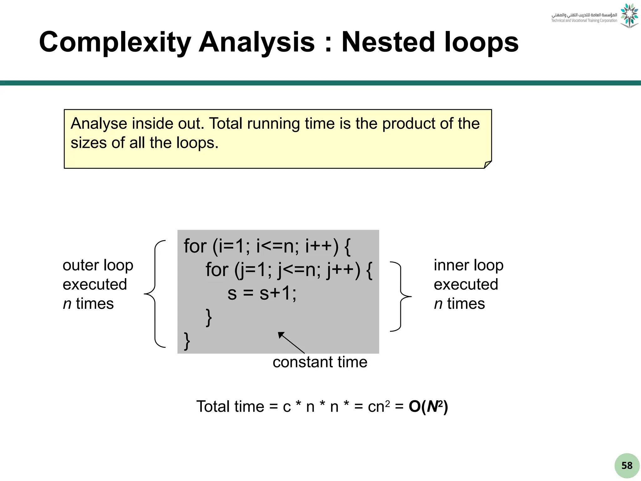 58
Complexity Analysis : Nested loops
Analyse inside out. Total running time is the product of the
sizes of all the loops.
for (i=1; i<=n; i++) {
for (j=1; j<=n; j++) {
s = s+1;
}
}
constant time
outer loop
executed
n times
inner loop
executed
n times
Total time = c * n * n * = cn2
= O(N2
)
 