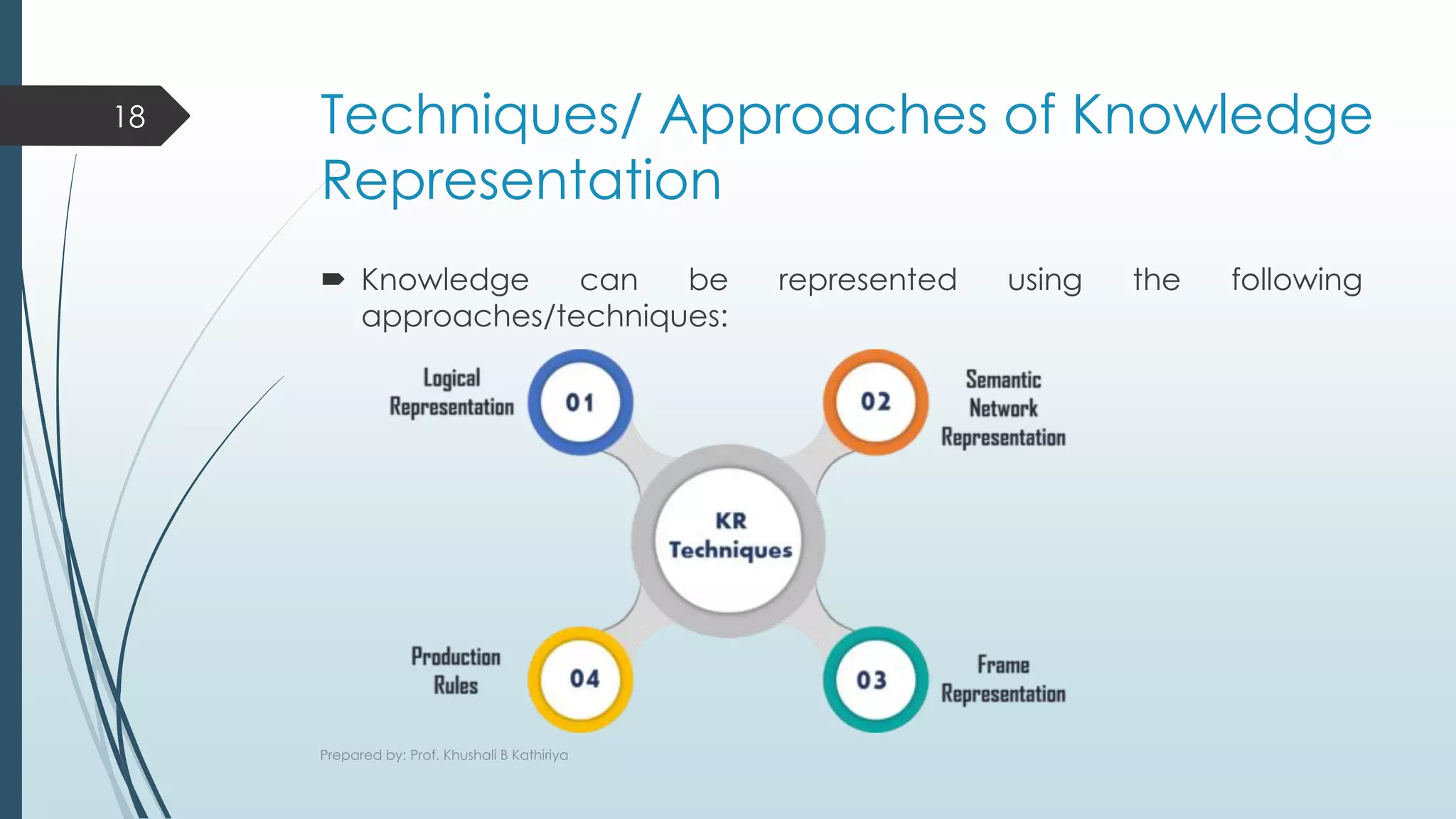 AI_ 3 & 4 Knowledge Representation issues | PDF | Artificial ...